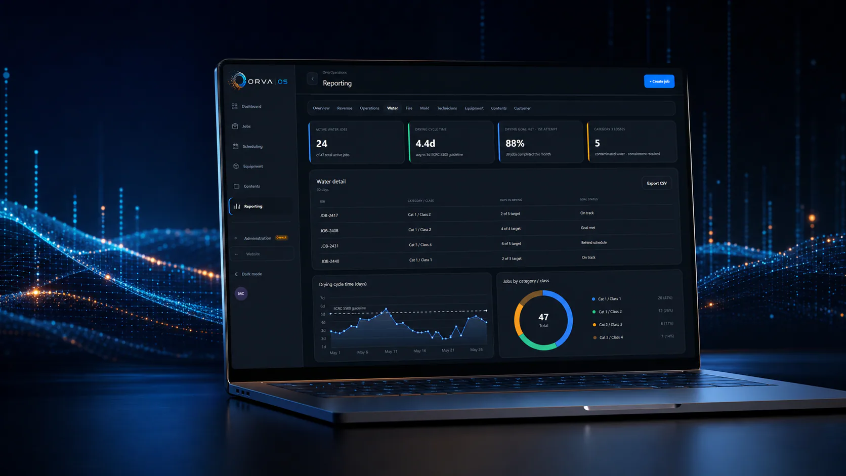 Cinematic Orva reporting dashboard with operational metrics and charts