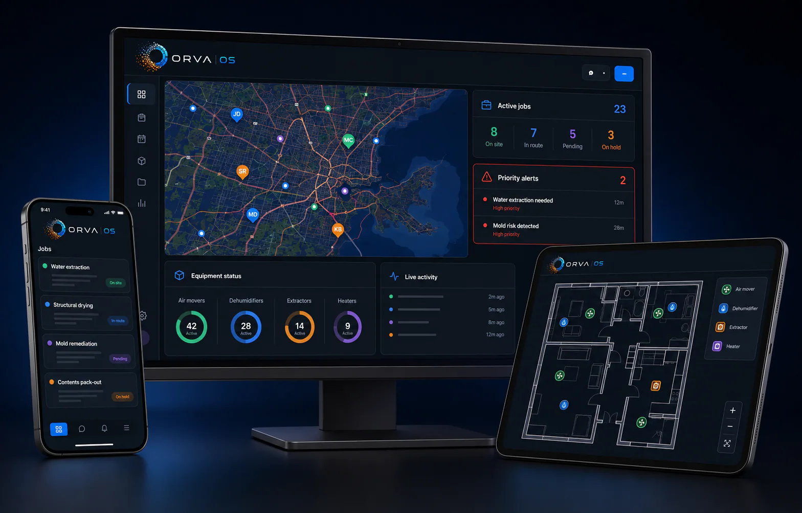 Orva OS command center shown across desktop, phone, and tablet